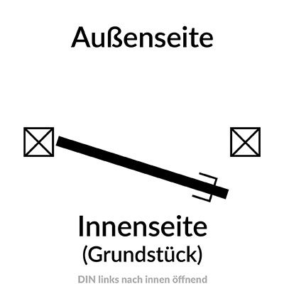 DIN links nach Innen öffnend