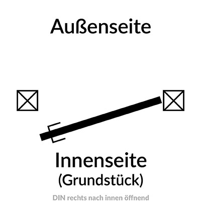 DIN rechts nach Innen öffnend