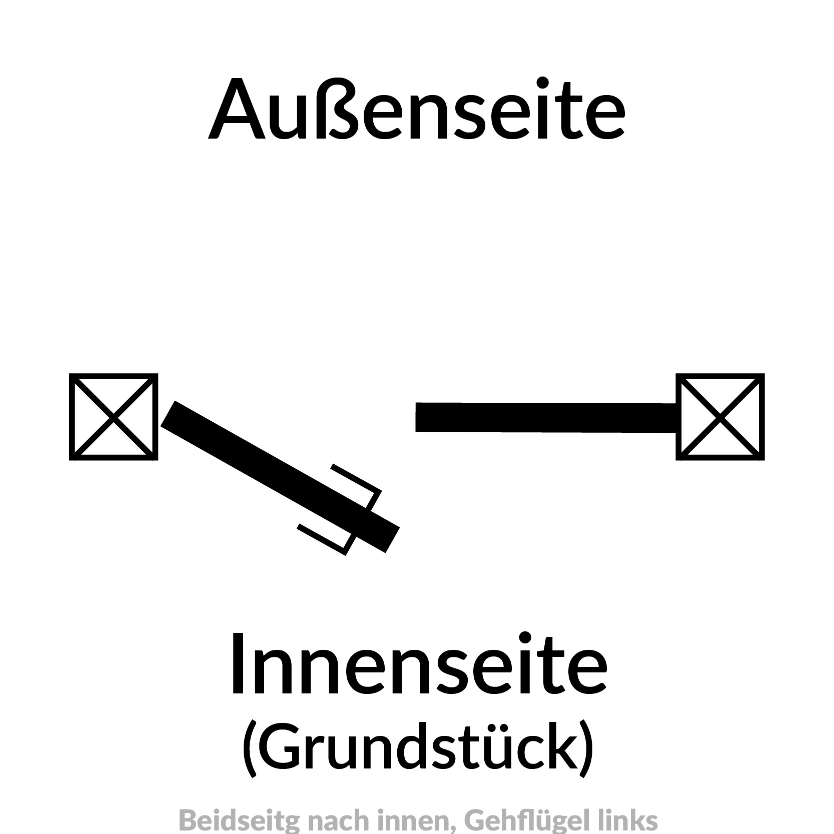 Beidseitig nach Innen öffnend Gehflügel links