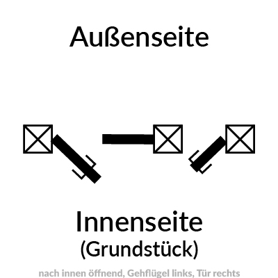 nach Innen öffnend, Tür rechts, Gehflügel links
