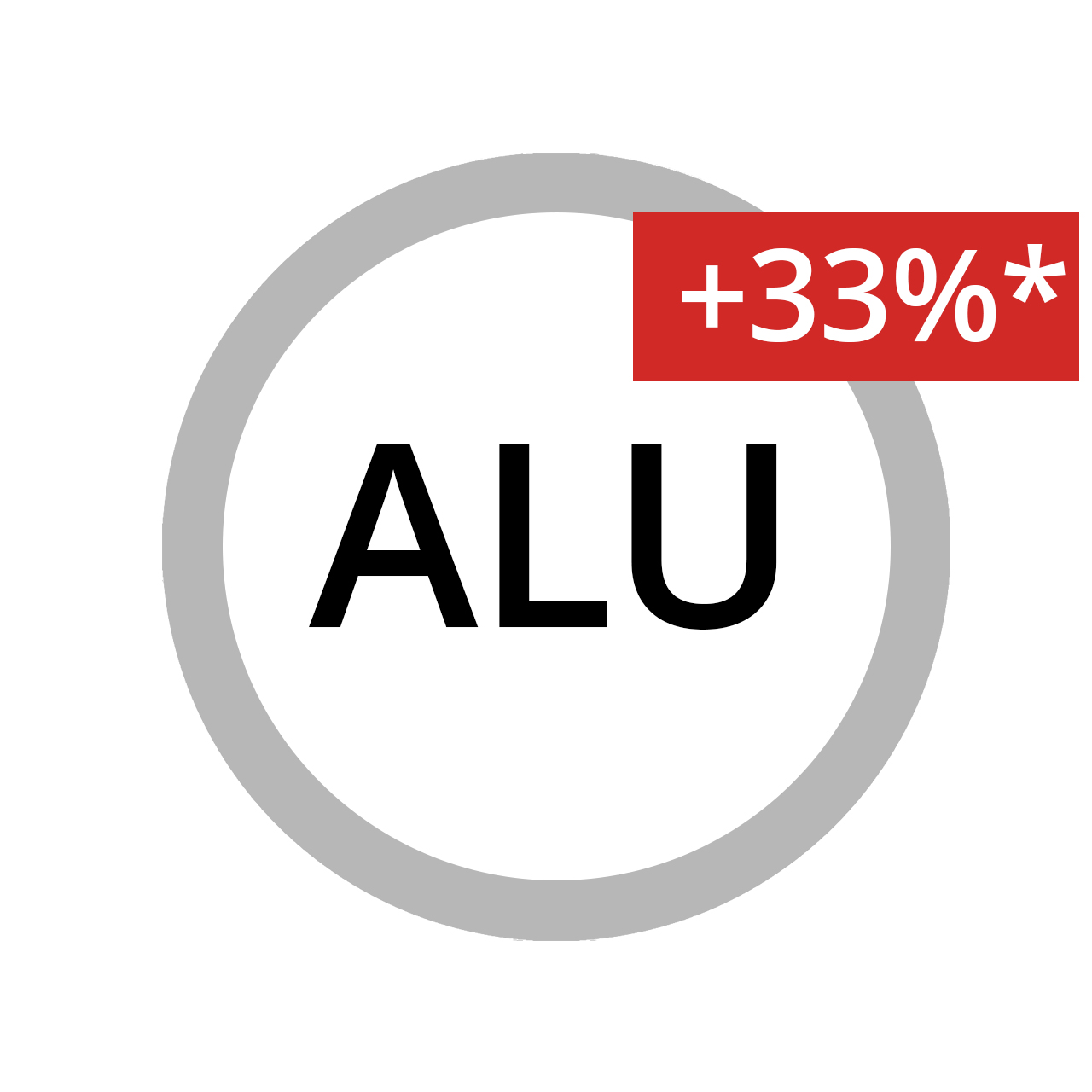 Aluminium (gepulvert) Preisniveau: €€